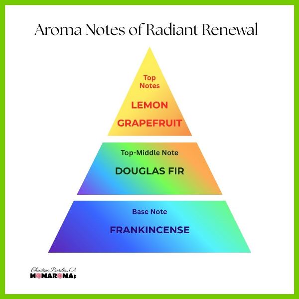 Aroma Notes for Radiant Renewal Diffuser Blend